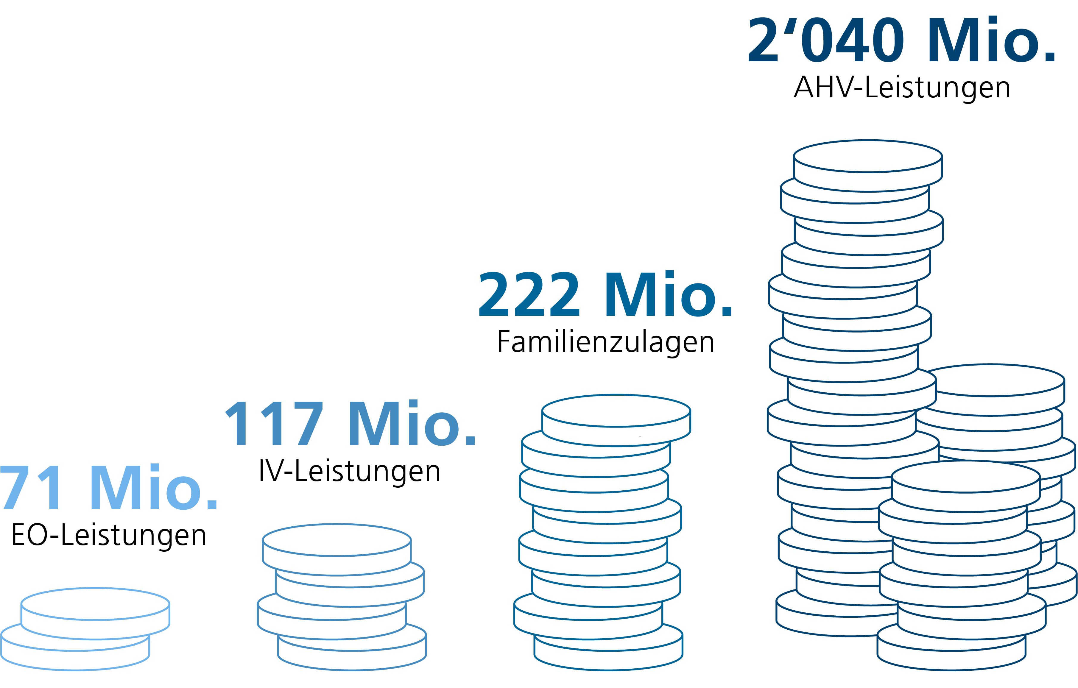 Siehe Tabelle in Accordion Beschreibung der Grafik: Werte der Grafik Ausgewählte Kennzahlen für das Geschäftsjahr 2024