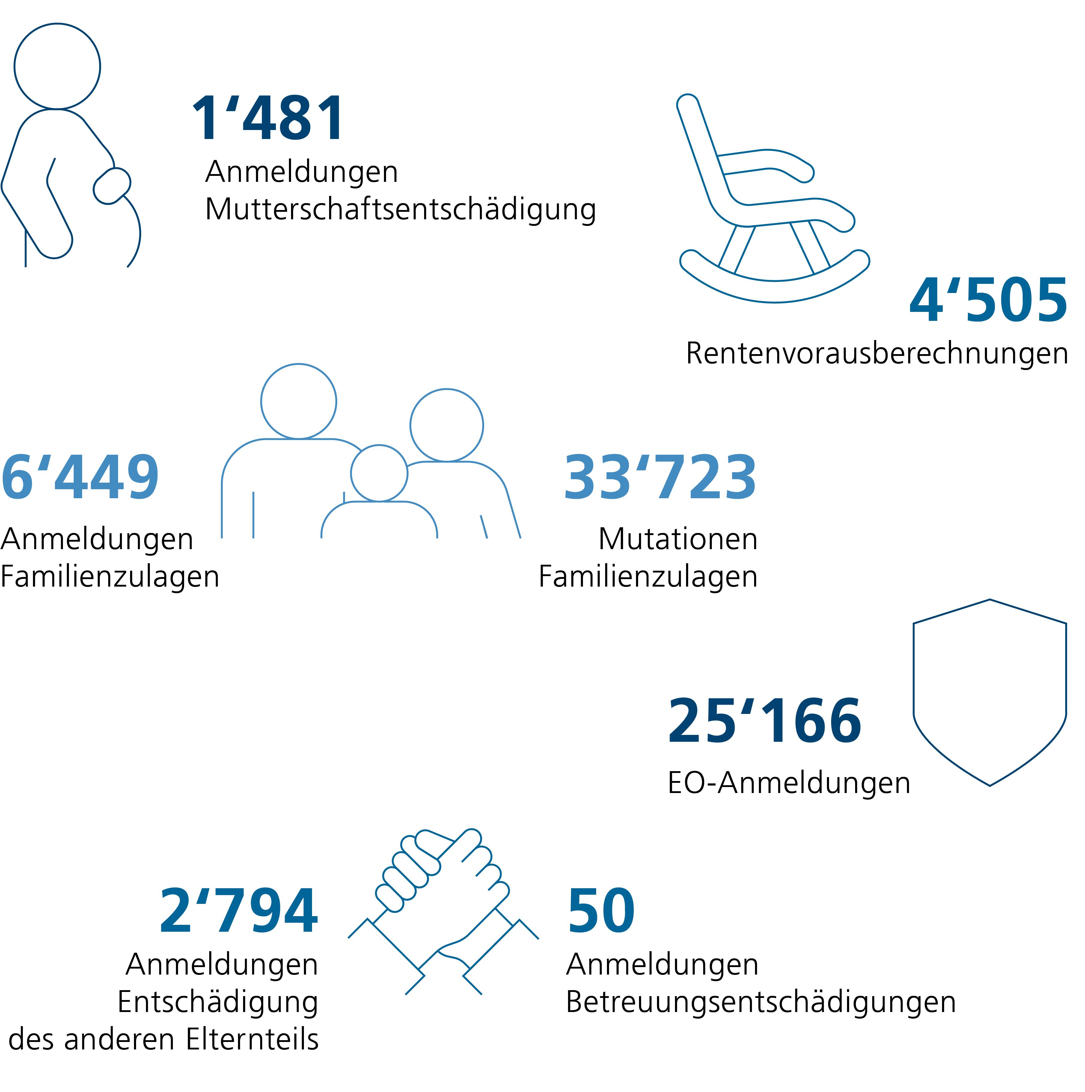 Sie Tabelle in Accordion Beschreibung der Grafik Ausgewählte Kennzahlen für das Geschäftsjahr 2024: Werte der Grafik Ausgewählte Kennzahlen für das Geschäftsjahr 2024