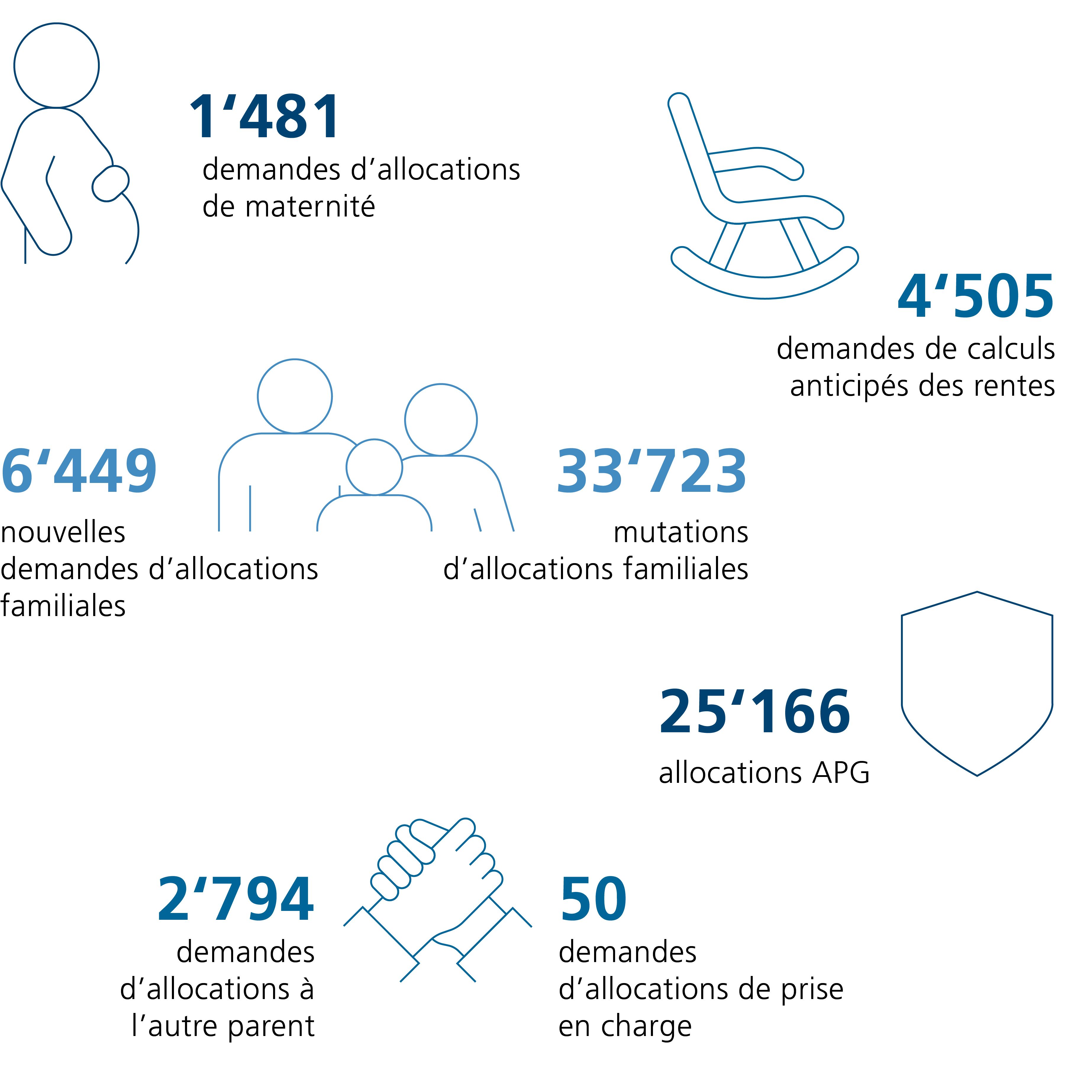 Vous Tableau en accordéon description du graphique Quelques chiffres sur l’exercice 2024 : Valeurs du graphique Quelques chiffres sur l’exercice 2024