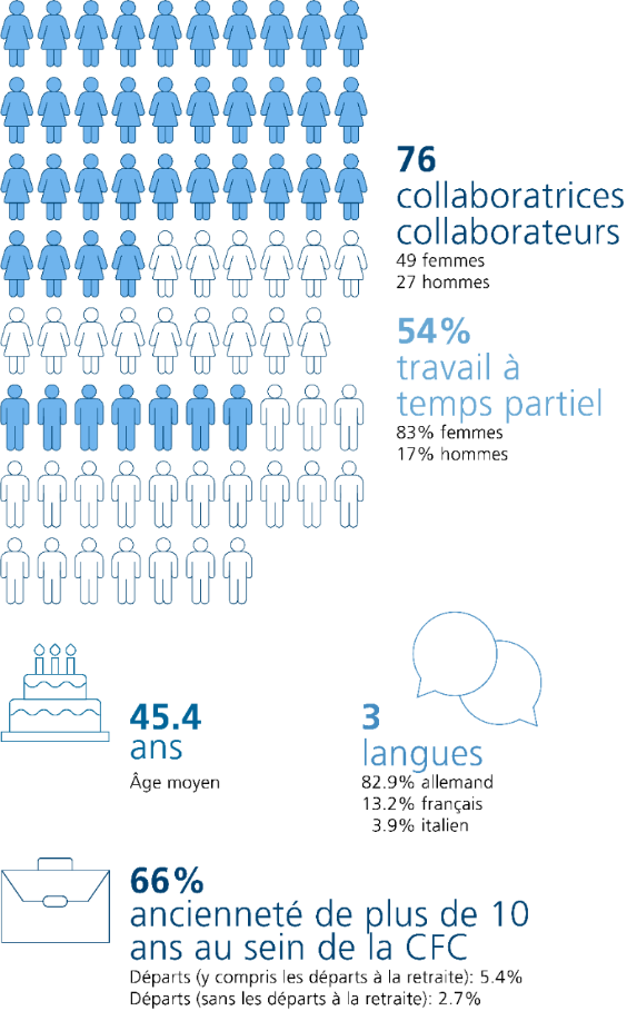 Siege Accordion description Ressources humaines 2024